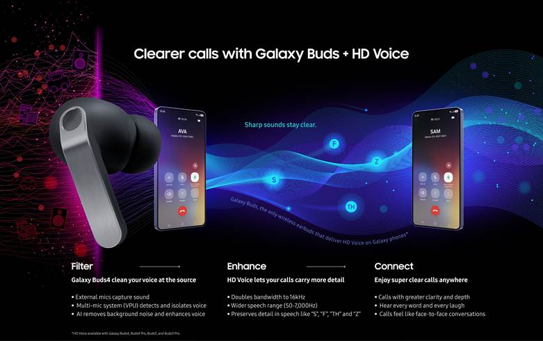 La serie Galaxy Buds4 eleva la claridad de las llamadas con HD Voice
